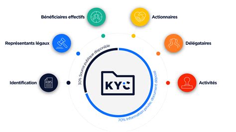 gbets kyc